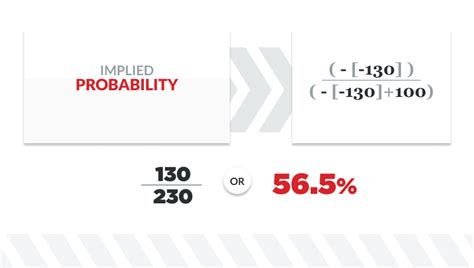 implied probability calculator|Implied Probability to Odds Calculator for Sports Betting (Percentage.
